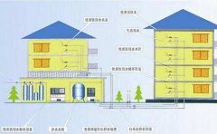 分質(zhì)供水在我國(guó)將成為必然趨勢(shì) 分質(zhì)供水在我國(guó)將成為必然趨勢(shì)
