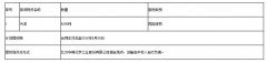 遼寧北方華錦化學工業股份有限公司污泥處置招標公告 遼寧北方華錦化學工業股份有限公司污泥處置招標公告