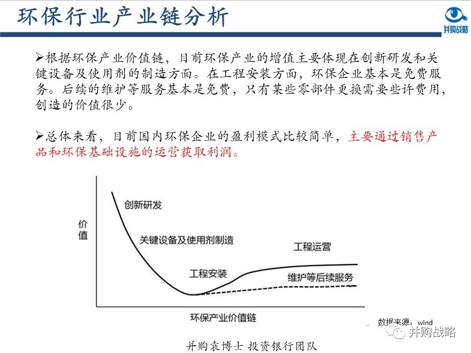 環保行業研究與并購案例深度解讀