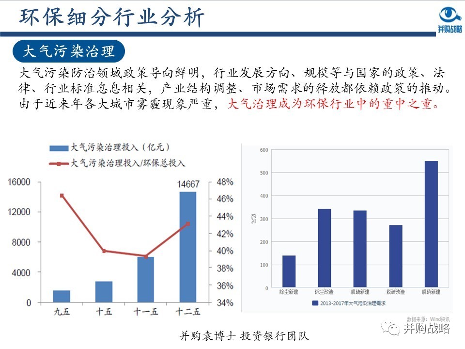 環保行業研究與并購案例深度解讀