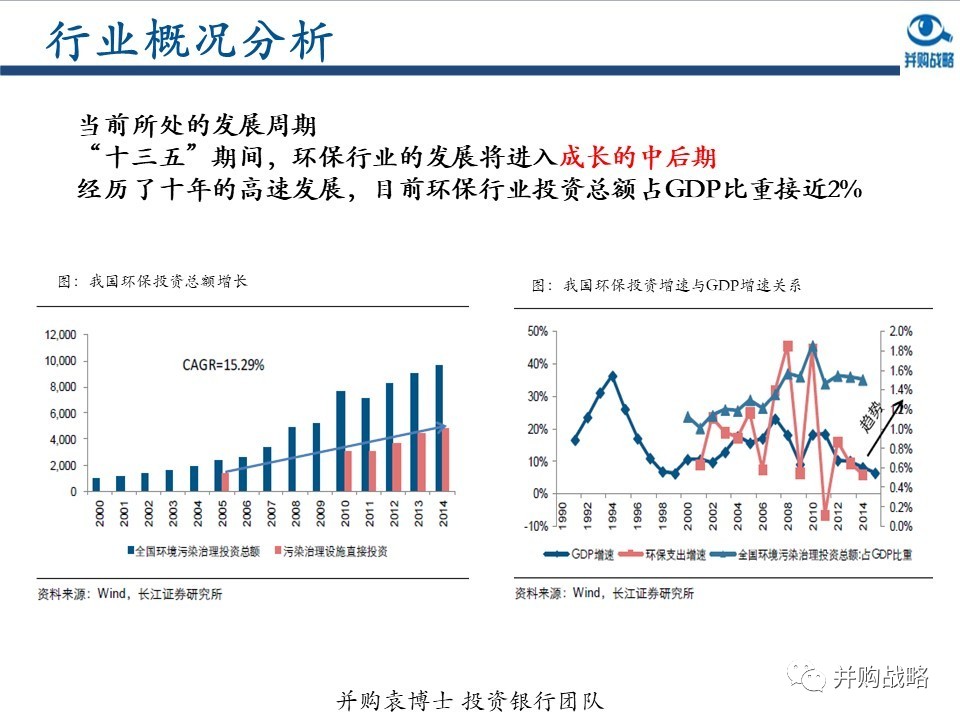 環保行業研究與并購案例深度解讀