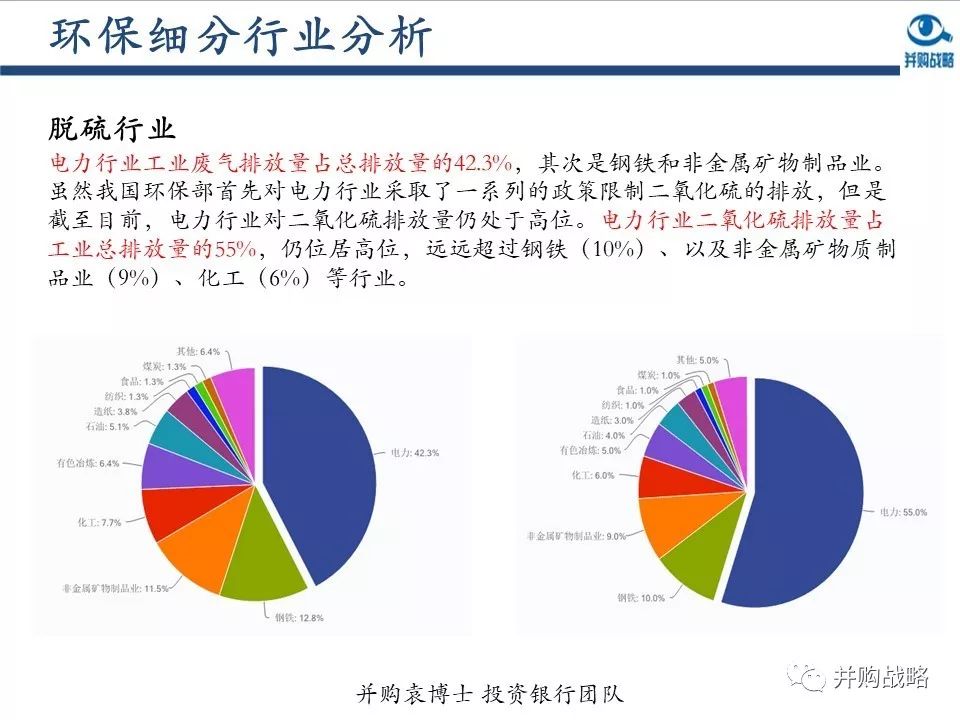 環保行業研究與并購案例深度解讀
