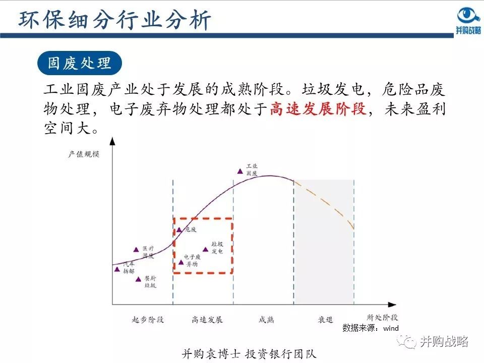 環保行業研究與并購案例深度解讀