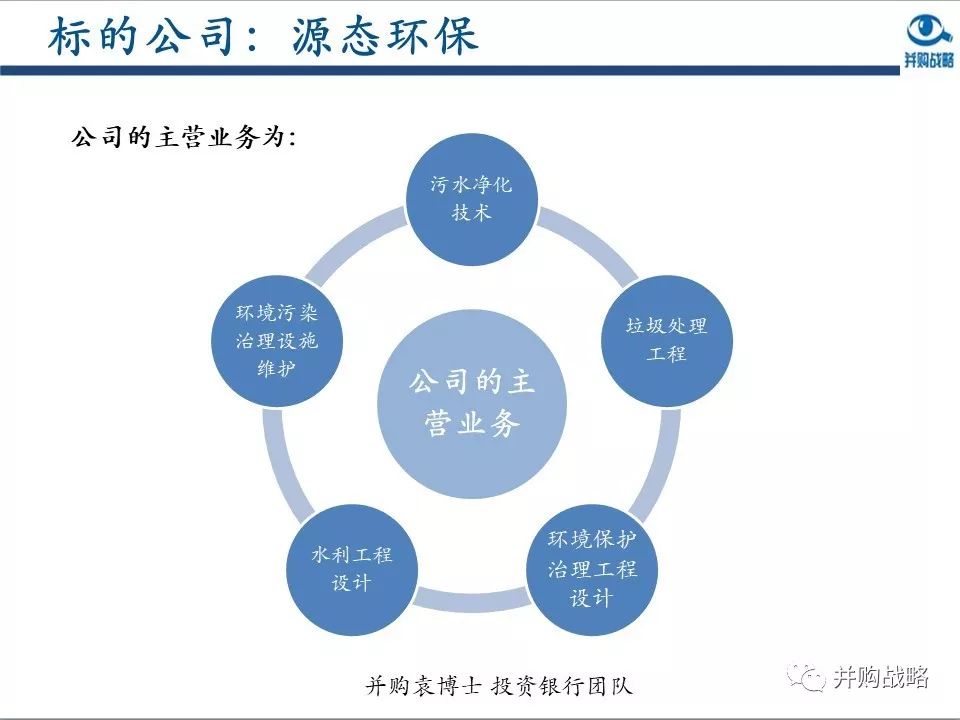 環保行業研究與并購案例深度解讀