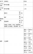 2016年中華人民共和國環境保護稅法(草案)全文 2016年中華人民共和國環境保護稅法(草案)全文