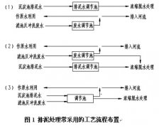 自來水廠生產廢水處理工藝流程的優化及運行控制要求 自來水廠生產廢水處理工藝流程的優化及運行控制要求