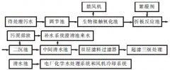 超濾技術應用于生活污水處理回用系統 超濾技術應用于生活污水處理回用系統