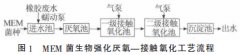 天然橡膠加工廢水處理技術介紹(圖文) 天然橡膠加工廢水處理技術介紹(圖文)