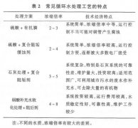 循環水處理工藝介紹 循環水處理工藝介紹