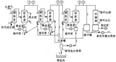 三效蒸發器應用于高含鹽廢水處理介紹(圖文) 三效蒸發器應用于高含鹽廢水處理介紹(圖文)