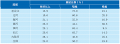 2017年我國水資源現狀及污染狀況分析(圖) 2017年我國水資源現狀及污染狀況分析(圖)