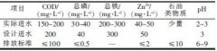 小規(guī)模酸洗廢水處理工藝詳細介紹(圖文) 小規(guī)模酸洗廢水處理工藝詳細介紹(圖文)