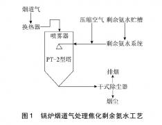 焦化廢水處理技術分類介紹(圖) 焦化廢水處理技術分類介紹(圖)