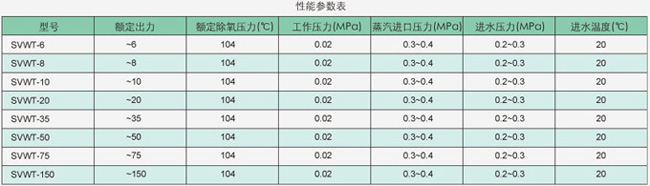 性能參數表