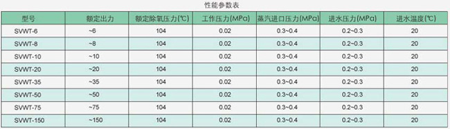 性能參數表