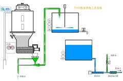 天津PAM干粉加藥裝置產品特點優(yōu)勢有哪些 天津PAM干粉加藥裝置產品特點優(yōu)勢有哪些
