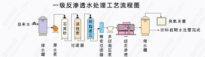 詳細地介紹電子廠專用反滲透處理設備(圖)