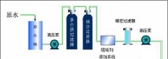 純凈水設備預處理裝置產品優勢包括哪些 純凈水設備預處理裝置產品優勢包括哪些