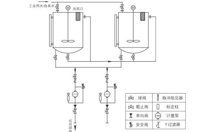 聯氨除氧加藥裝置 聯氨除氧加藥裝置